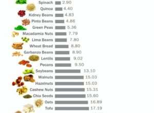 Where do vegans get their protein from? - Chef Jana Pinheiro