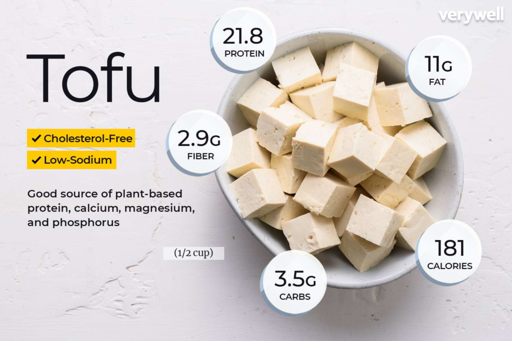 nutrients on tofu